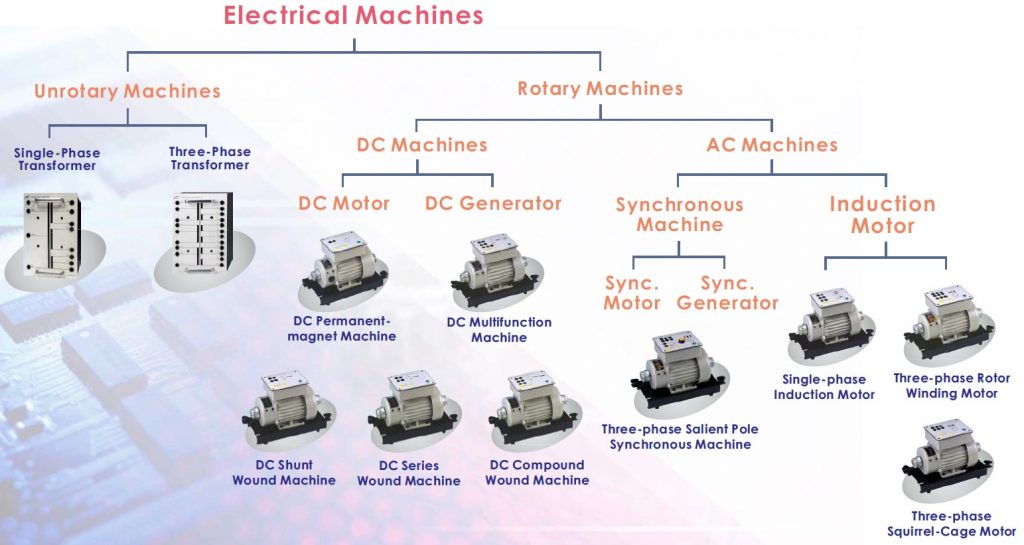 K&H EM-3000 Electrical Machines System – Techno-Test