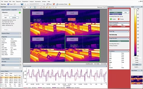 IRT Analyzer R&D